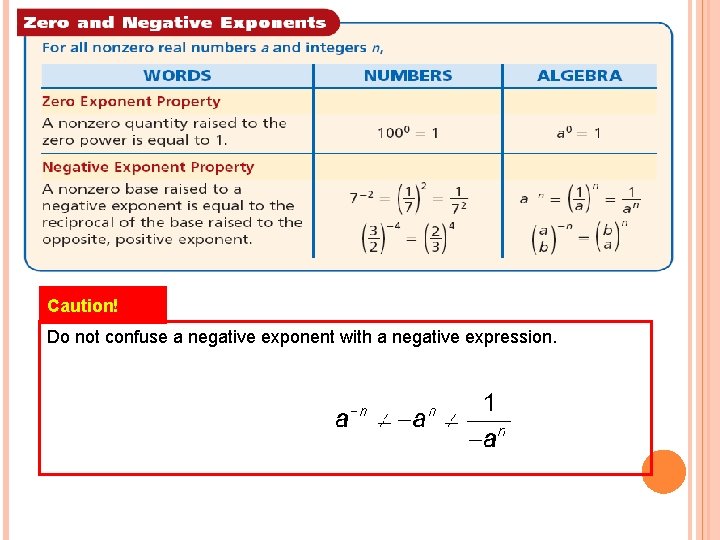 Caution! Do not confuse a negative exponent with a negative expression. 