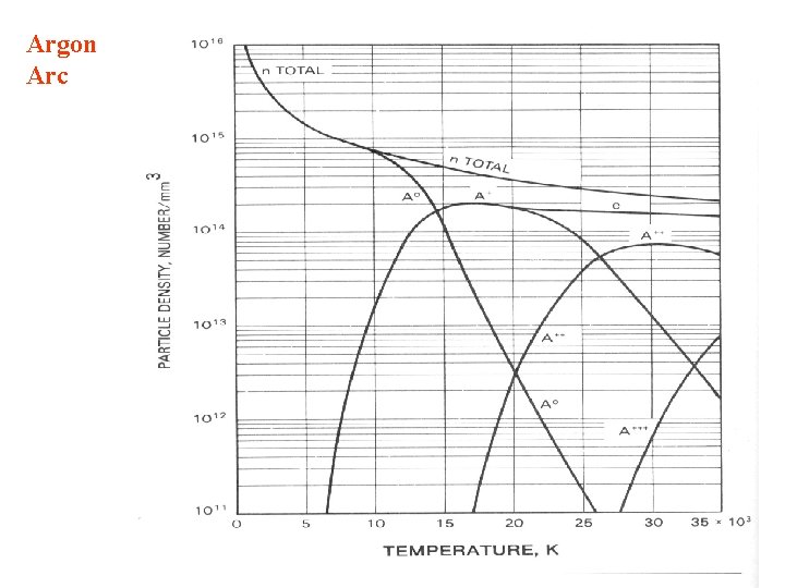 Argon Arc 