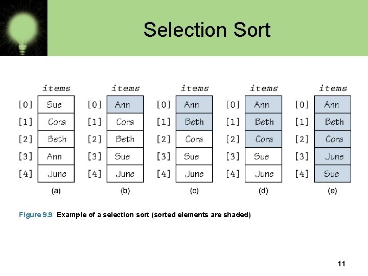 Selection Sort Figure 9. 9 Example of a selection sort (sorted elements are shaded)