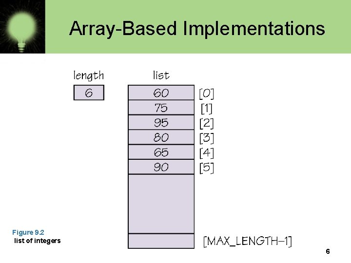Array-Based Implementations Figure 9. 2 list of integers 6 Array-Based Implementations Figure 9. 2 list of integers 6