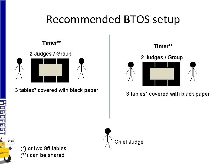 Recommended BTOS setup Timer** 2 Judges / Group 3 tables* covered with black paper