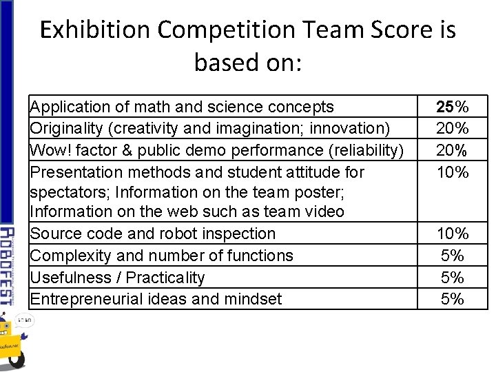 Exhibition Competition Team Score is based on: Application of math and science concepts Originality