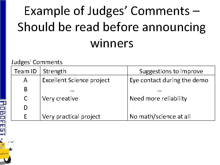 Example of Judges’ Comments – Should be read before announcing winners Judges' Comments Team