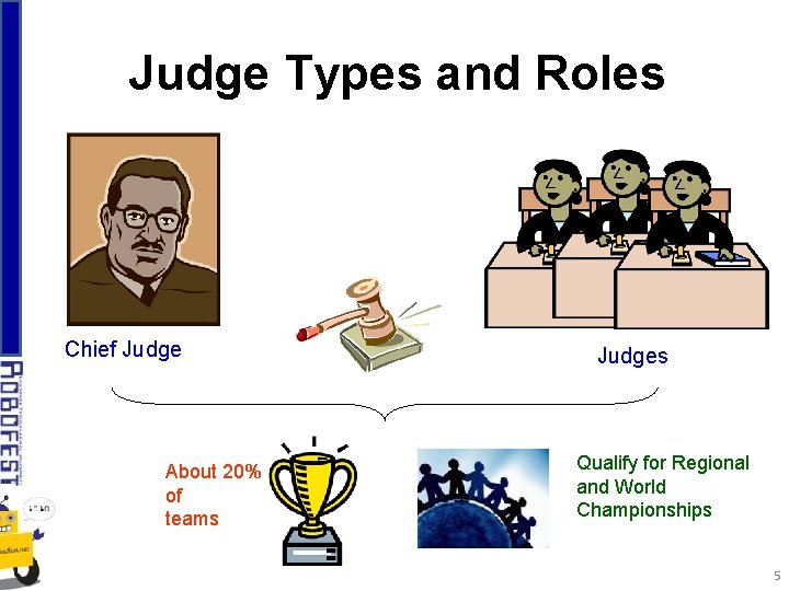 Judge Types and Roles Chief Judge About 20% of teams Judges Qualify for Regional