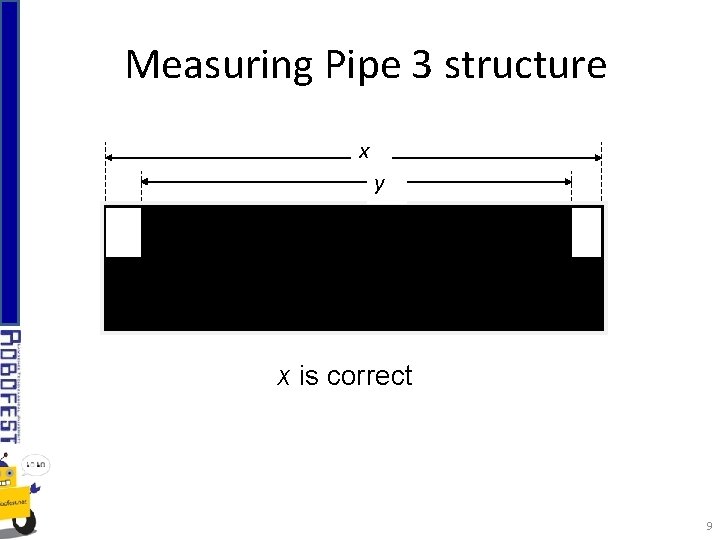 Measuring Pipe 3 structure x y x is correct 9 