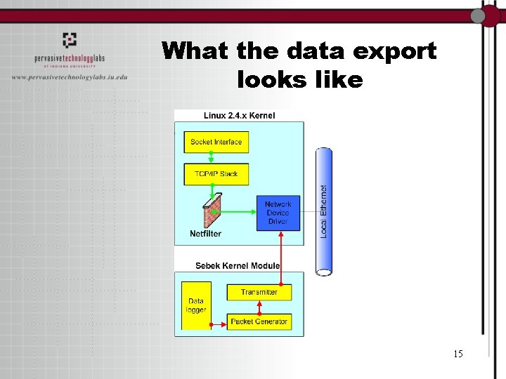 What the data export looks like 15 