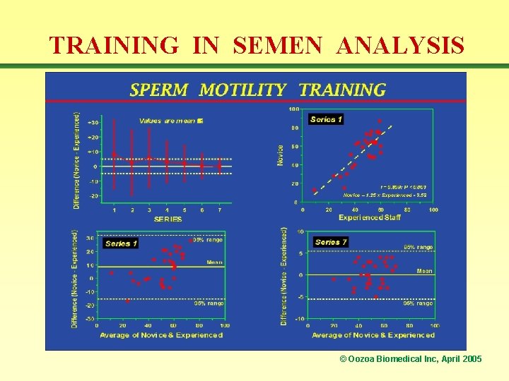 TRAINING IN SEMEN ANALYSIS © Oozoa Biomedical Inc, April 2005 