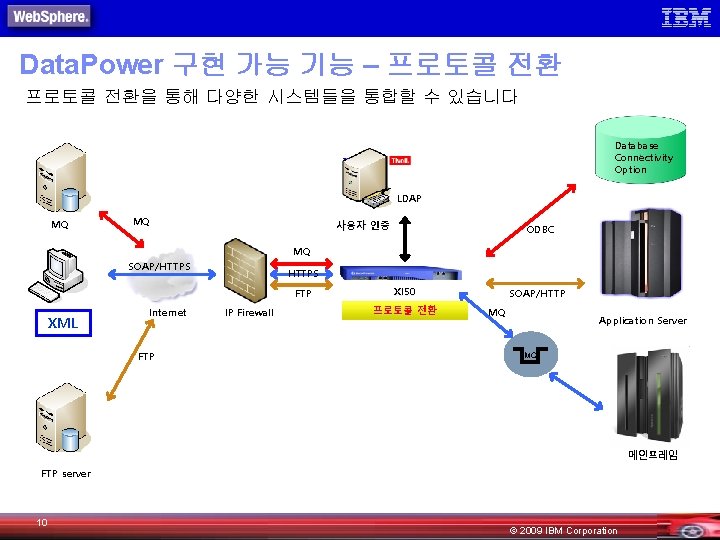 Data. Power 구현 가능 기능 – 프로토콜 전환을 통해 다양한 시스템들을 통합할 수 있습니다
