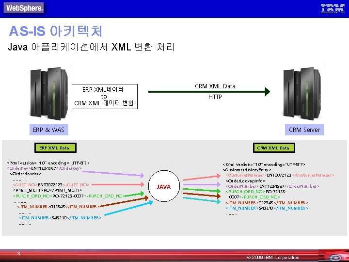 AS-IS 아키텍처 Java 애플리케이션에서 XML 변환 처리 CRM XML Data ERP XML데이터 to CRM