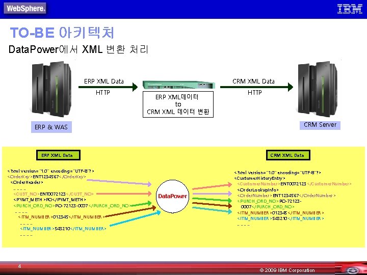 TO-BE 아키텍처 Data. Power에서 XML 변환 처리 ERP XML Data HTTP CRM XML Data