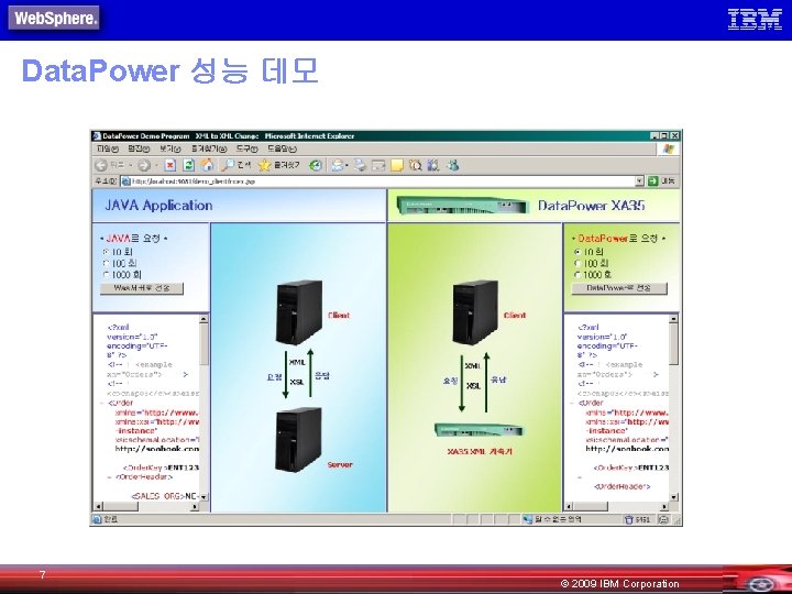 Data. Power 성능 데모 7 © 2009 IBM Corporation 