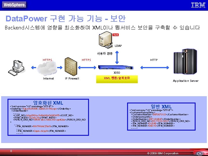 Data. Power 구현 가능 기능 - 보안 Backend시스템에 영향을 최소화하며 XML이나 웹서비스 보안을 구축할