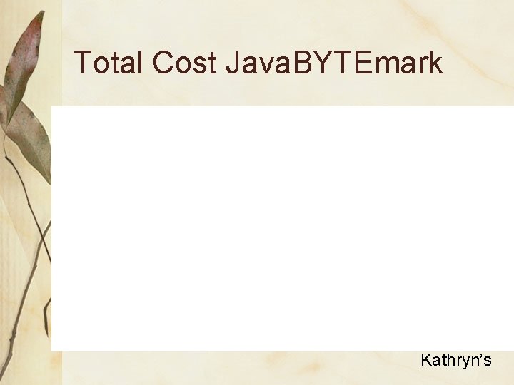 Total Cost Java. BYTEmark Kathryn’s 