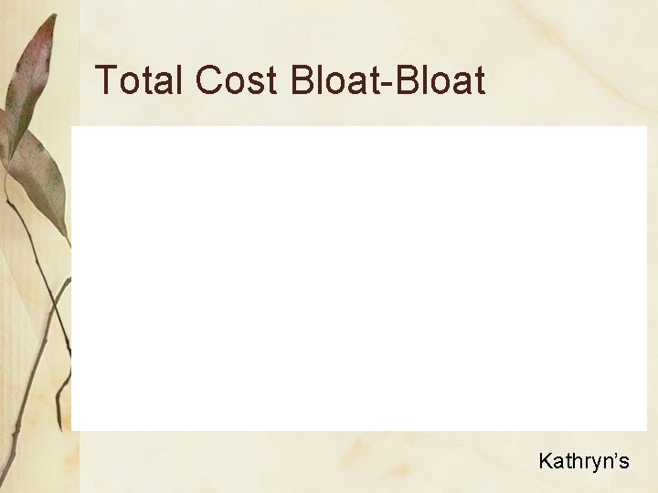 Total Cost Bloat-Bloat Kathryn’s 