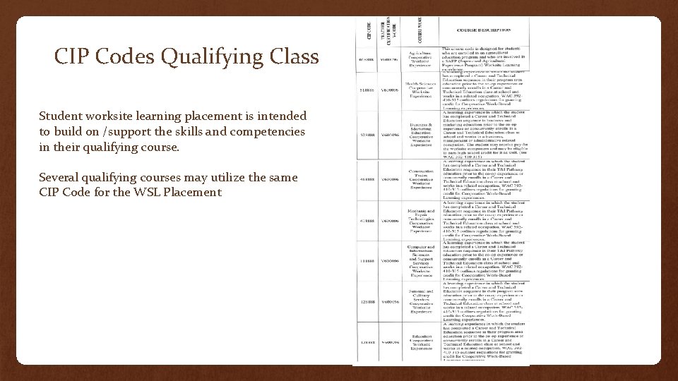 CIP Codes Qualifying Class Student worksite learning placement is intended to build on /support