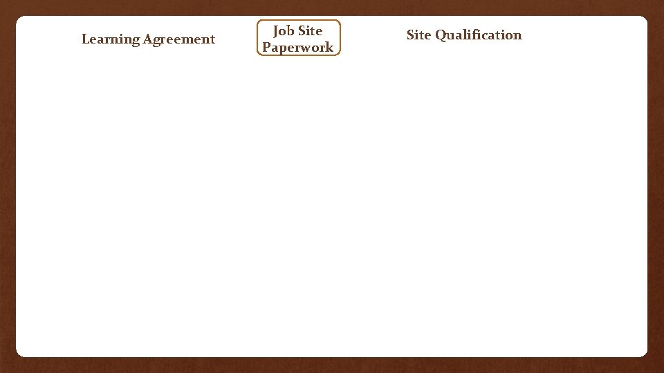 Learning Agreement Job Site Paperwork Site Qualification 