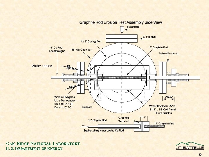Water cooled OAK RIDGE NATIONAL LABORATORY U. S. DEPARTMENT OF ENERGY 10 