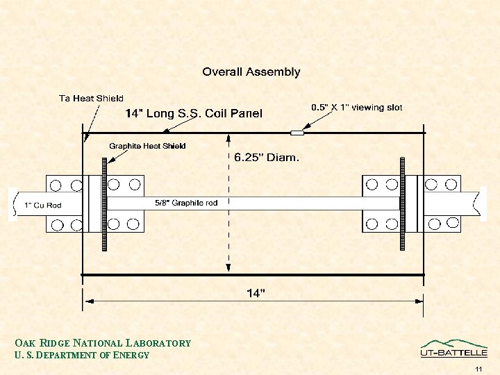 OAK RIDGE NATIONAL LABORATORY U. S. DEPARTMENT OF ENERGY 11 