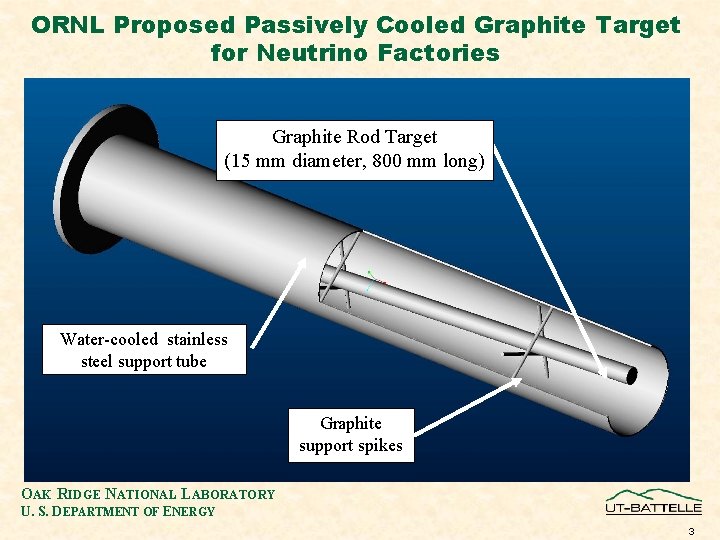 ORNL Proposed Passively Cooled Graphite Target for Neutrino Factories Graphite Rod Target (15 mm