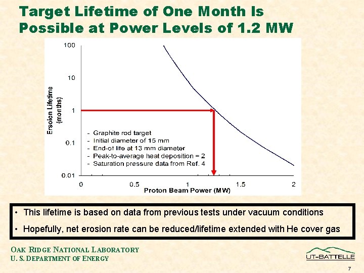 Target Lifetime of One Month Is Possible at Power Levels of 1. 2 MW