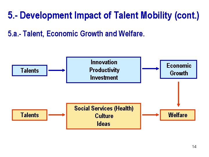 5. - Development Impact of Talent Mobility (cont. ) 5. a. - Talent, Economic