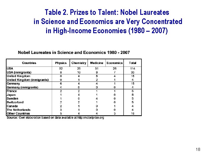 Table 2. Prizes to Talent: Nobel Laureates in Science and Economics are Very Concentrated