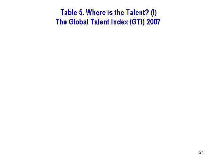 Table 5. Where is the Talent? (I) The Global Talent Index (GTI) 2007 21