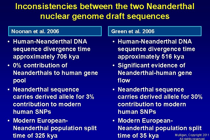 Inconsistencies between the two Neanderthal nuclear genome draft sequences Noonan et al. 2006 •