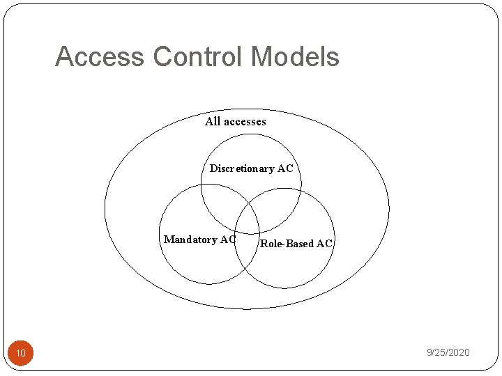 Access Control Models All accesses Discretionary AC Mandatory AC 10 Role-Based AC 9/25/2020 