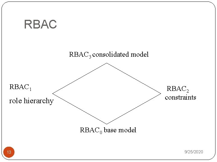 RBAC 3 consolidated model RBAC 1 RBAC 2 constraints role hierarchy RBAC 0 base