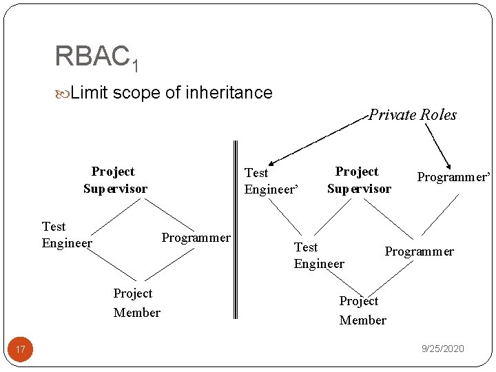 RBAC 1 Limit scope of inheritance Private Roles Project Supervisor Test Engineer Programmer Project