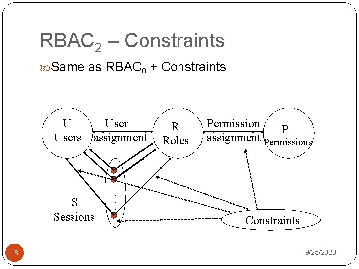 RBAC 2 – Constraints Same as RBAC 0 + Constraints U Users assignment S