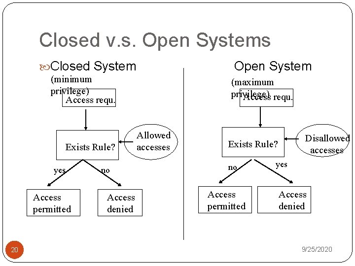 Closed v. s. Open Systems Closed System Open System (minimum privilege) Access requ. Exists
