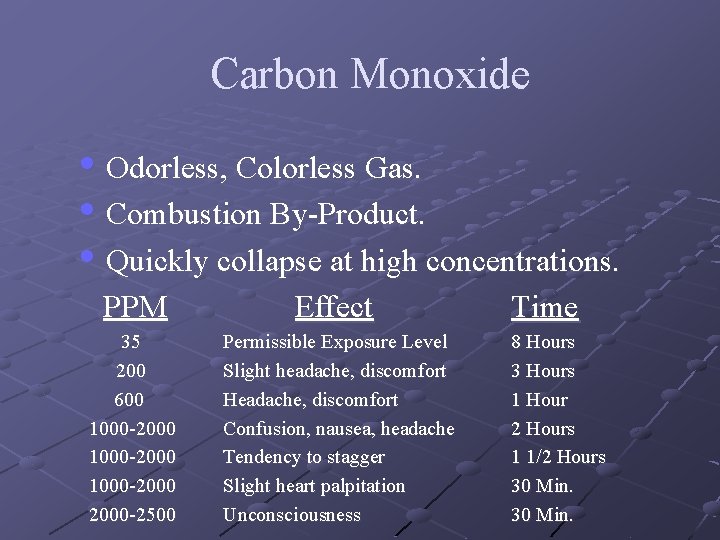 Carbon Monoxide • Odorless, Colorless Gas. • Combustion By-Product. • Quickly collapse at high