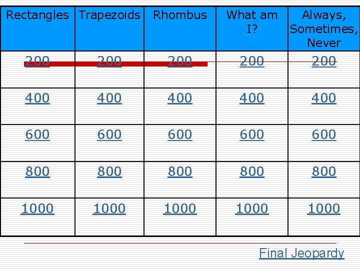 Rectangles Trapezoids Rhombus What am I? Always, Sometimes, Never 200 200 200 400 400