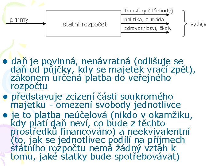  • daň je povinná, nenávratná (odlišuje se daň od půjčky, kdy se majetek