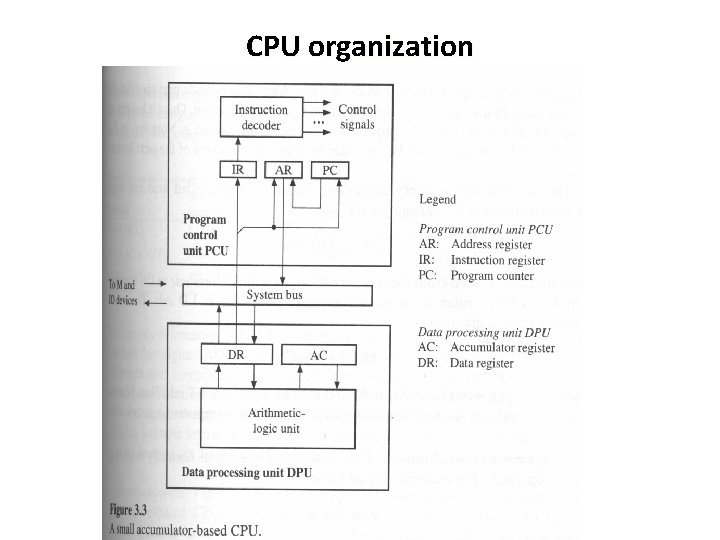 CPU organization 