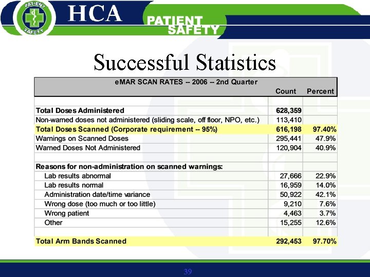 Successful Statistics 39 