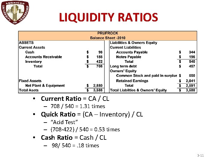 LIQUIDITY RATIOS • Current Ratio = CA / CL – 708 / 540 =