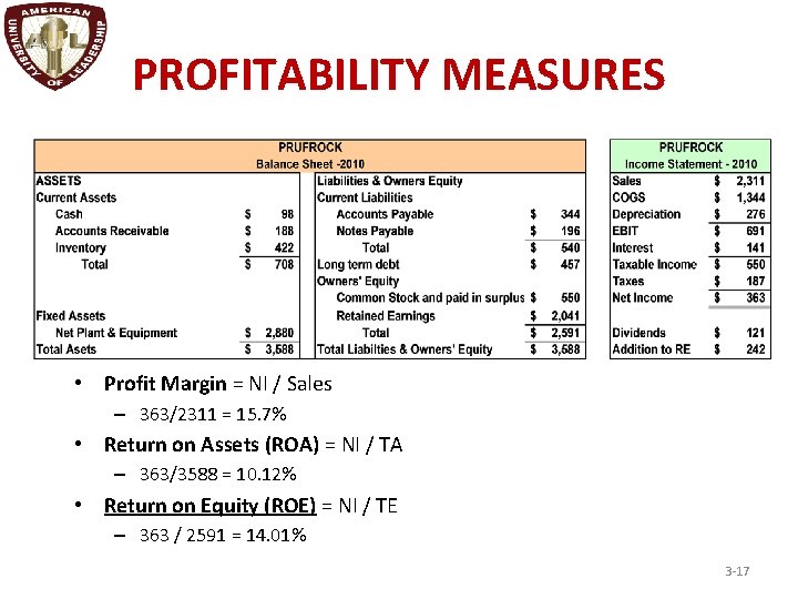 PROFITABILITY MEASURES • Profit Margin = NI / Sales – 363/2311 = 15. 7%