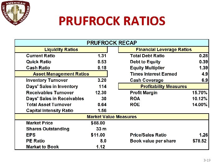 PRUFROCK RATIOS 3 -19 