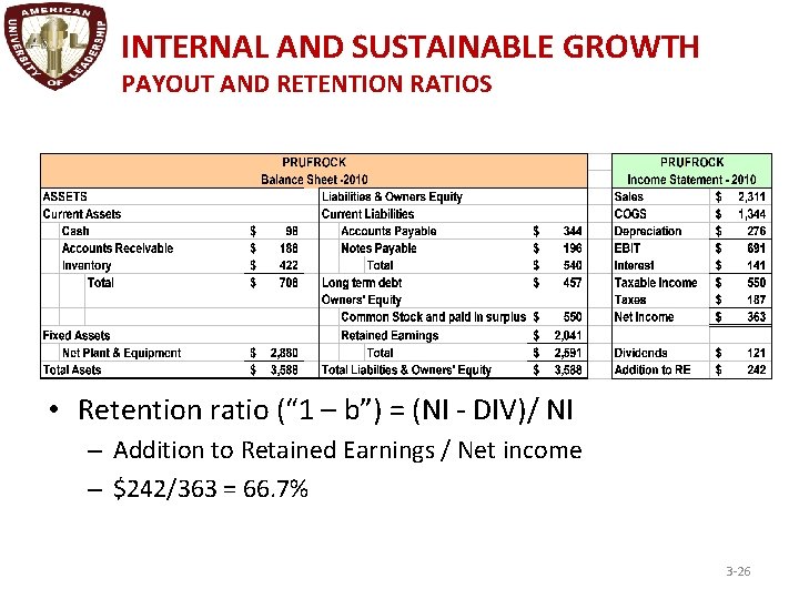 INTERNAL AND SUSTAINABLE GROWTH PAYOUT AND RETENTION RATIOS • Retention ratio (“ 1 –