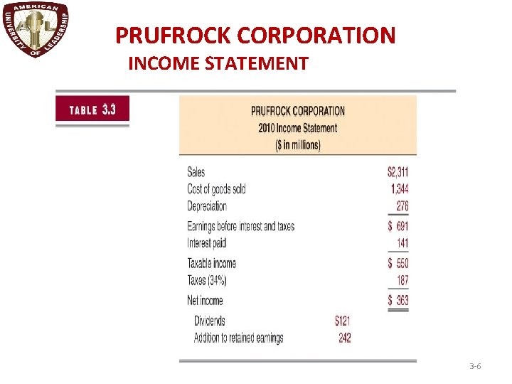 PRUFROCK CORPORATION INCOME STATEMENT 3 -6 