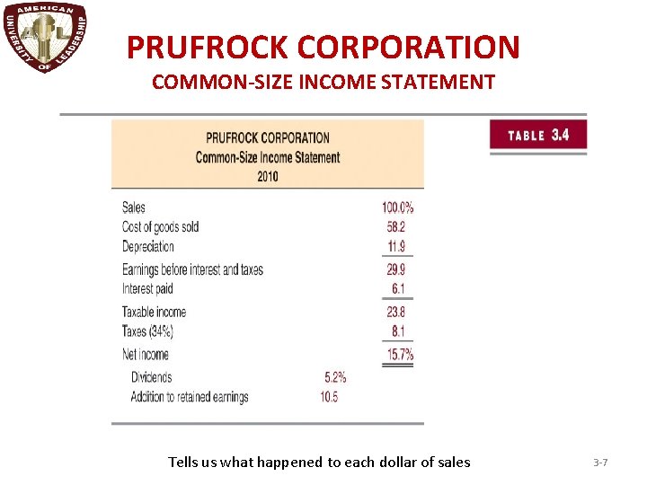 PRUFROCK CORPORATION COMMON-SIZE INCOME STATEMENT Tells us what happened to each dollar of sales