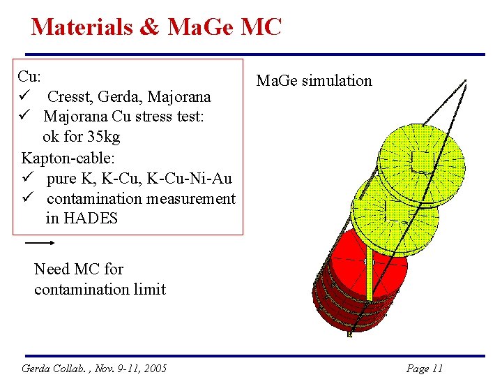 Materials & Ma. Ge MC Cu: ü Cresst, Gerda, Majorana ü Majorana Cu stress