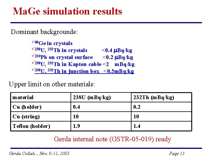 Ma. Ge simulation results Dominant backgrounds: ü 68 Ge in crystals ü 238 U,