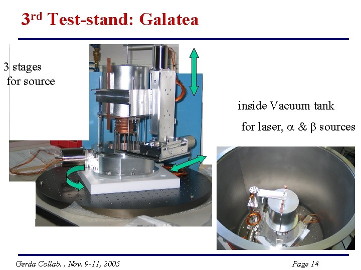 3 rd Test-stand: Galatea 3 stages for source inside Vacuum tank for laser, &