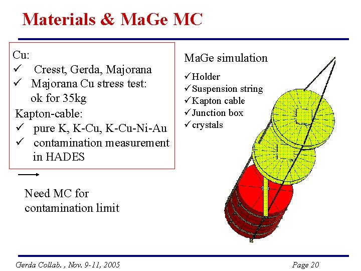 Materials & Ma. Ge MC Cu: ü Cresst, Gerda, Majorana ü Majorana Cu stress