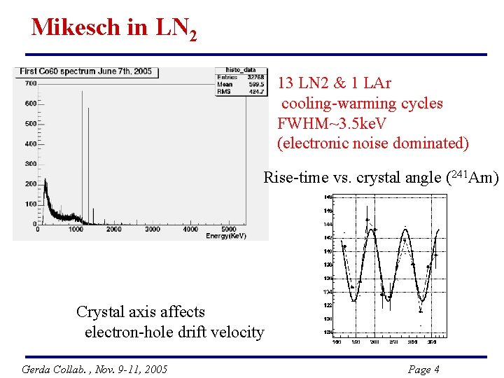 Mikesch in LN 2 13 LN 2 & 1 LAr cooling-warming cycles FWHM~3. 5
