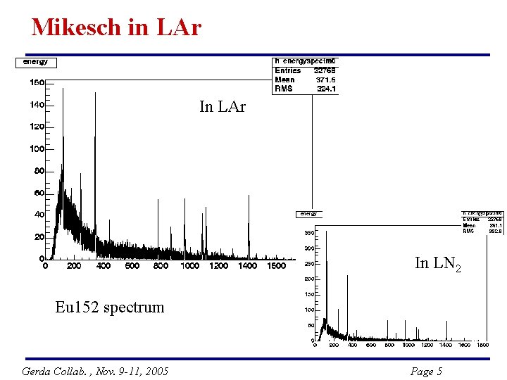 Mikesch in LAr In LN 2 Eu 152 spectrum Gerda Collab. , Nov. 9